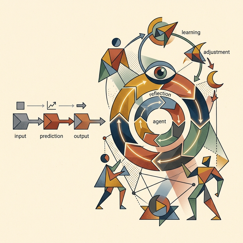 Editorial illustration of a feedback loop system, moving from simple text predictions to self-reflective agent loops